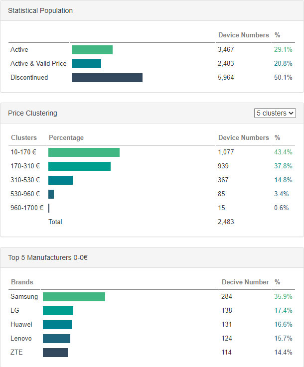 Phone MCDM multi-criteria decision model